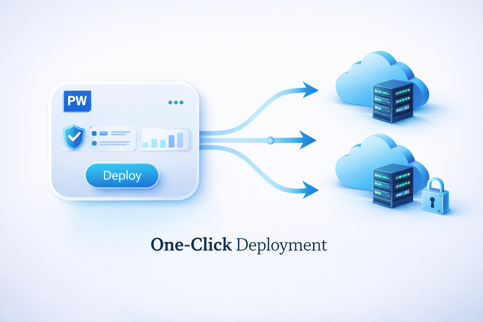 Déploiement en un clic